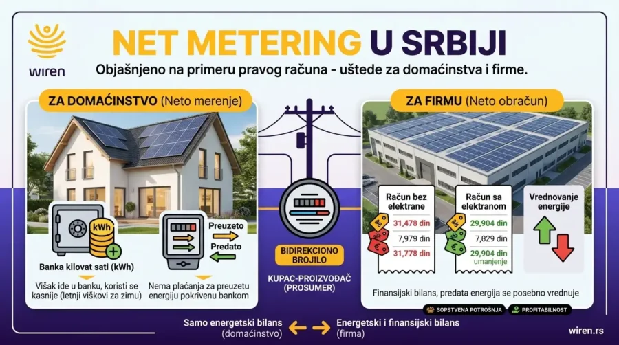 net metering srbija