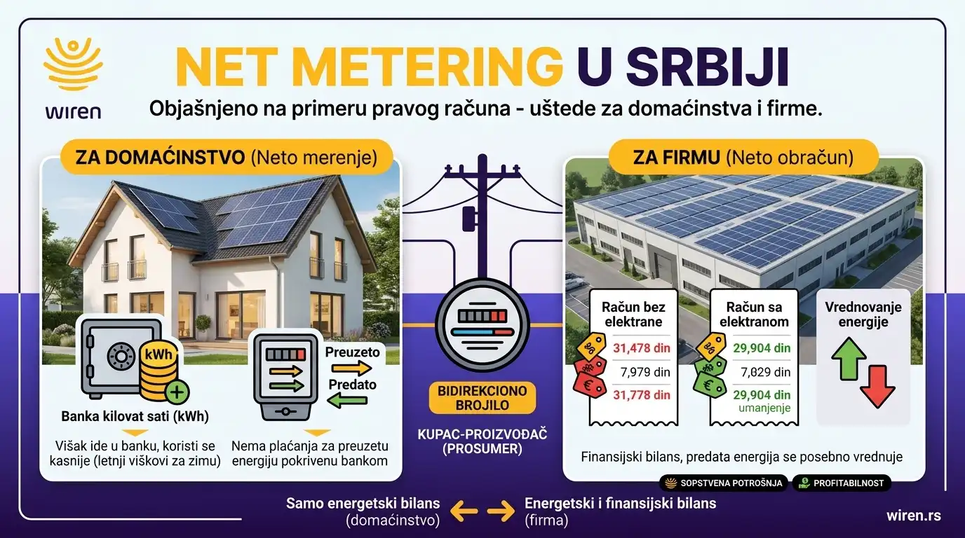 net metering srbija